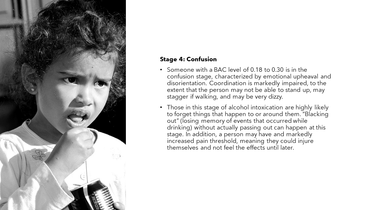Stages of Intoxication – Stage 4 – Confusion Copy | ABC Server Training