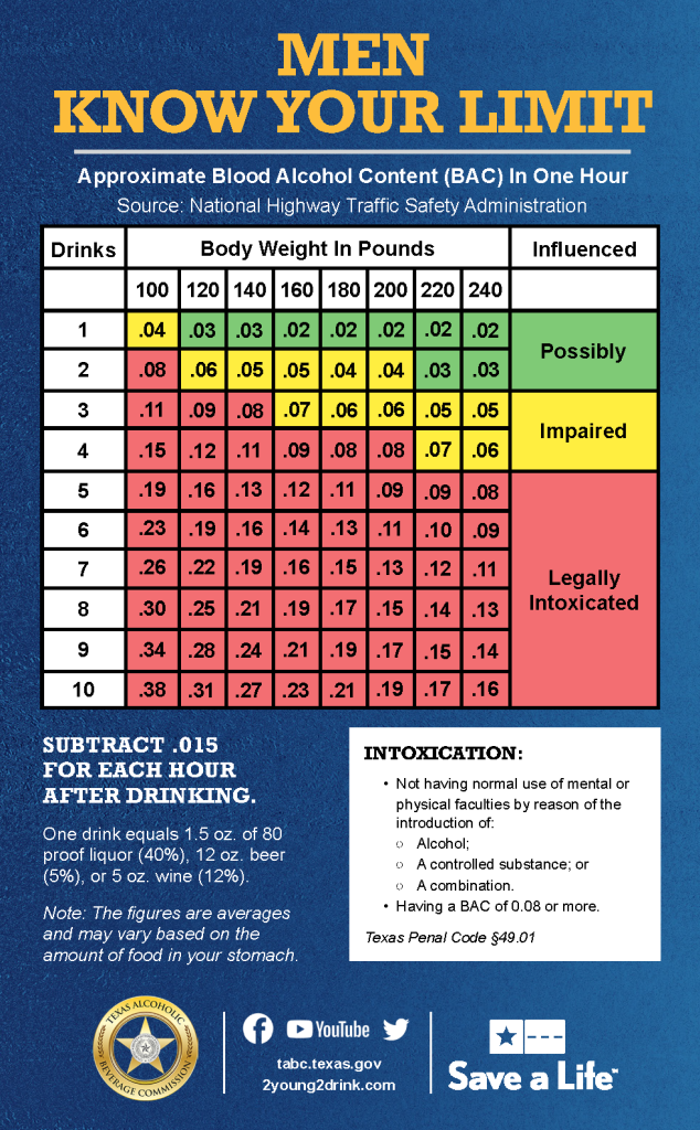 BAC Charts ABC Server Training